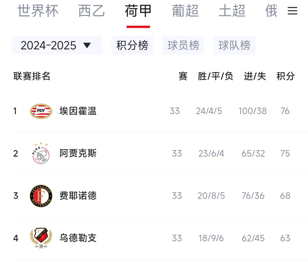 包含转会期荷甲传出新动向；南特豪取连胜；高层表态——话题不断；数据层面出现新趋势的词条-乐鱼app下载