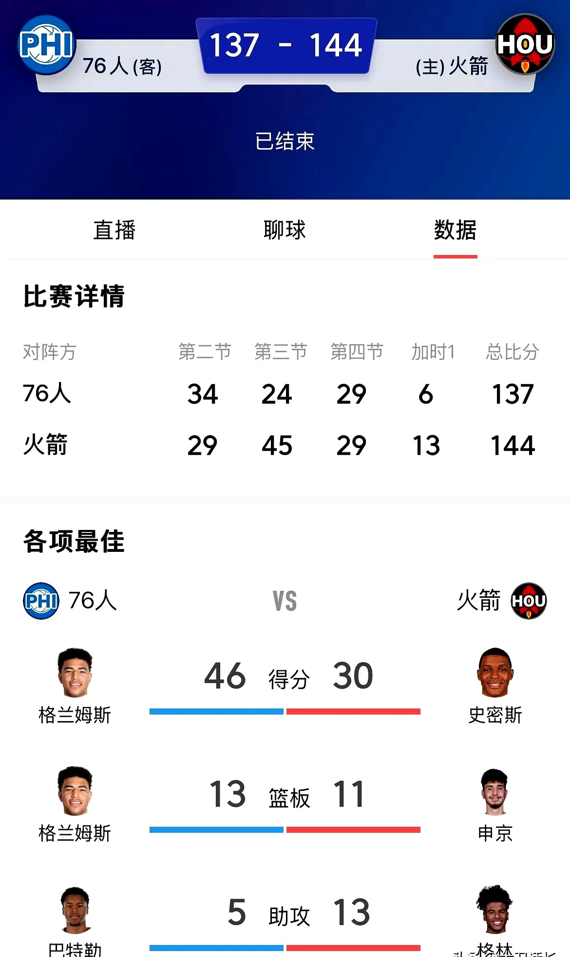  加时末段NBA常规赛传出新动向，广东宏远内部沟通，管理层表态：球迷炸锅，高层口径保持一致