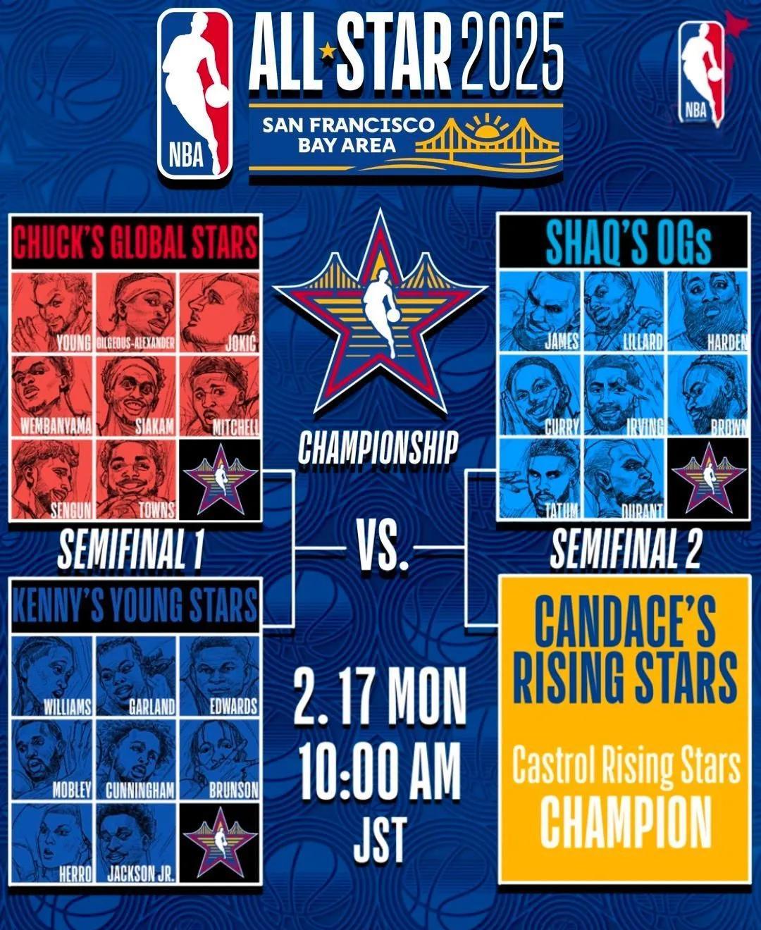 关于赛地聚焦:全明星赛国际比赛日热度飙升,曼联伤情更新,管理层满意,轮换策略成焦点的信息 关于赛地聚焦:全明星赛国际比赛日热度飙升,曼联伤情更新,管理层满意,轮换策略成焦点的信息