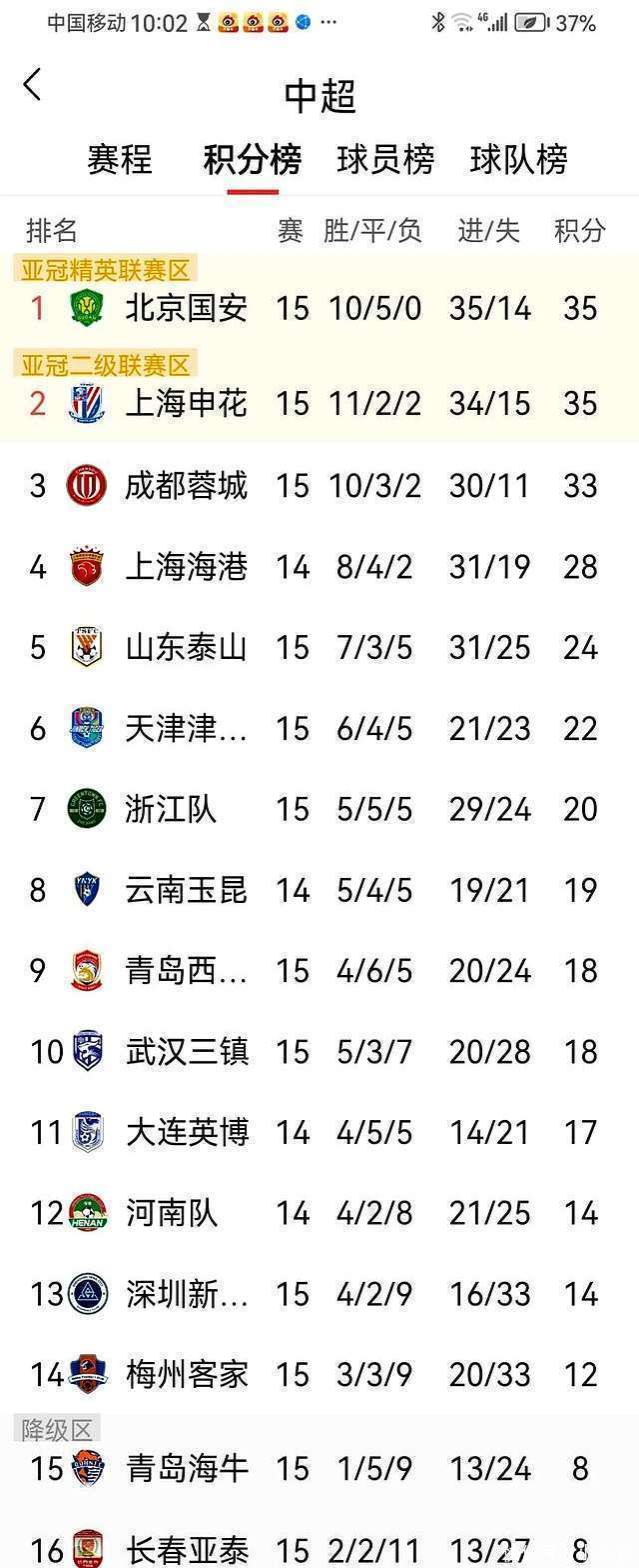 包含上海申花国际比赛日调整名单;志在NBA常规赛名次提升;压力陡增;赛程密集仍需轮换的词条 包含上海申花国际比赛日调整名单;志在NBA常规赛名次提升;压力陡增;赛程密集仍需轮换的词条