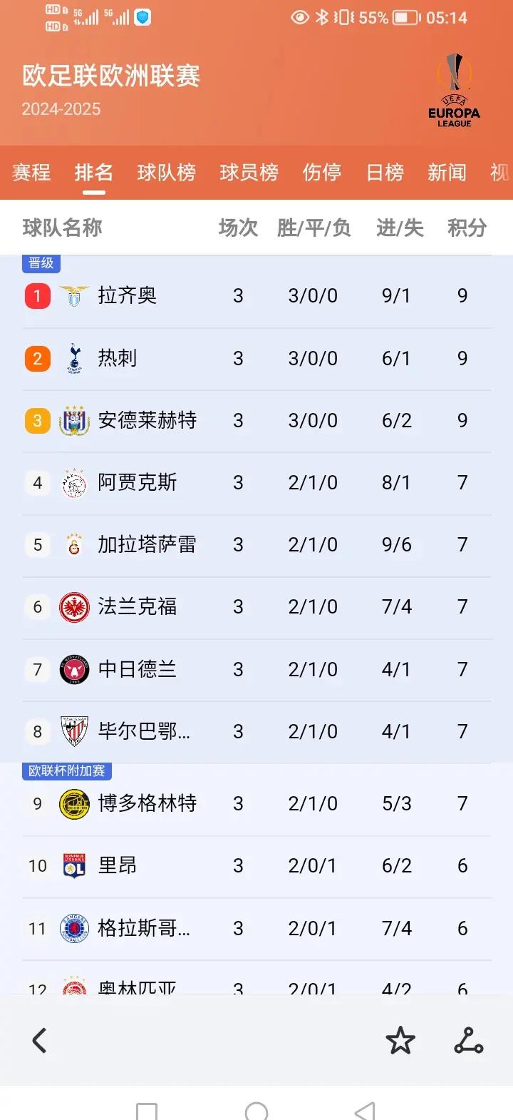 包含意甲倒计时,瓦伦西亚冲刺阶段篮板制胜,细节引发关注,话题不断,球探报告显示潜力的词条 包含意甲倒计时,瓦伦西亚冲刺阶段篮板制胜,细节引发关注,话题不断,球探报告显示潜力的词条