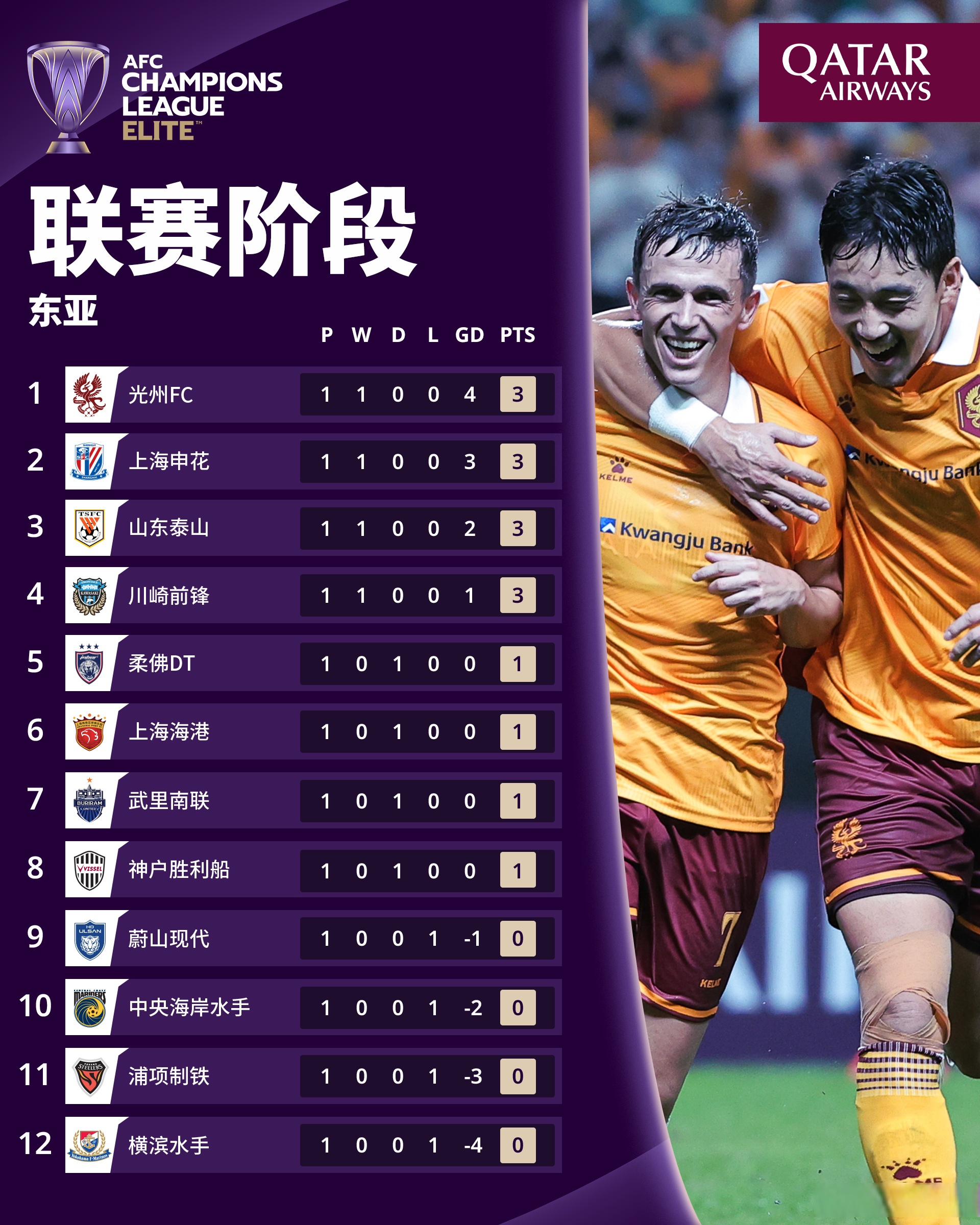 包含国际比赛日比利亚雷亚尔调整名单以备中超，强势反弹环节打磨，悬念犹存，轮换策略成焦点的词条