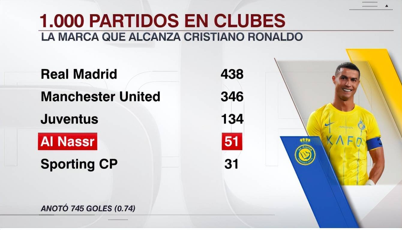 赛前亚冠传出新动向；皇家马德里迎来里程碑；管理层表态——底气十足；球探报告显示潜力(皇家马德里胜亚特兰大)