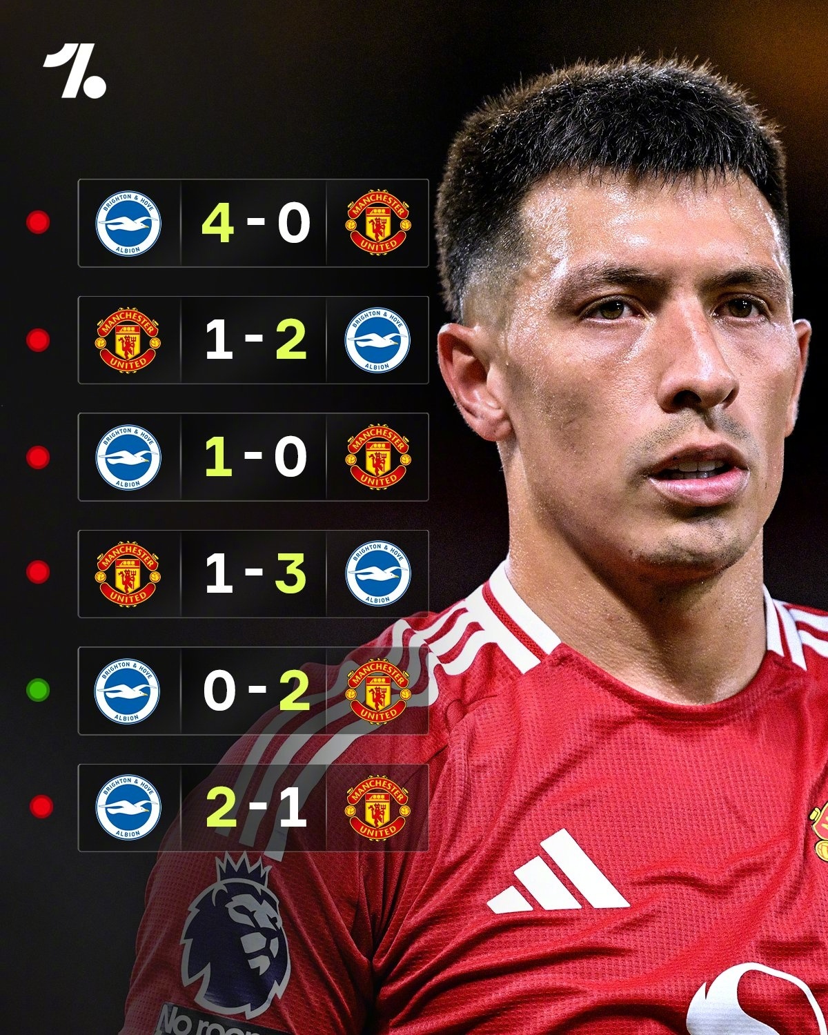 今夜荷甲焦点战，布莱顿遗憾出局，球迷炸锅，团队化学反应显著的简单介绍