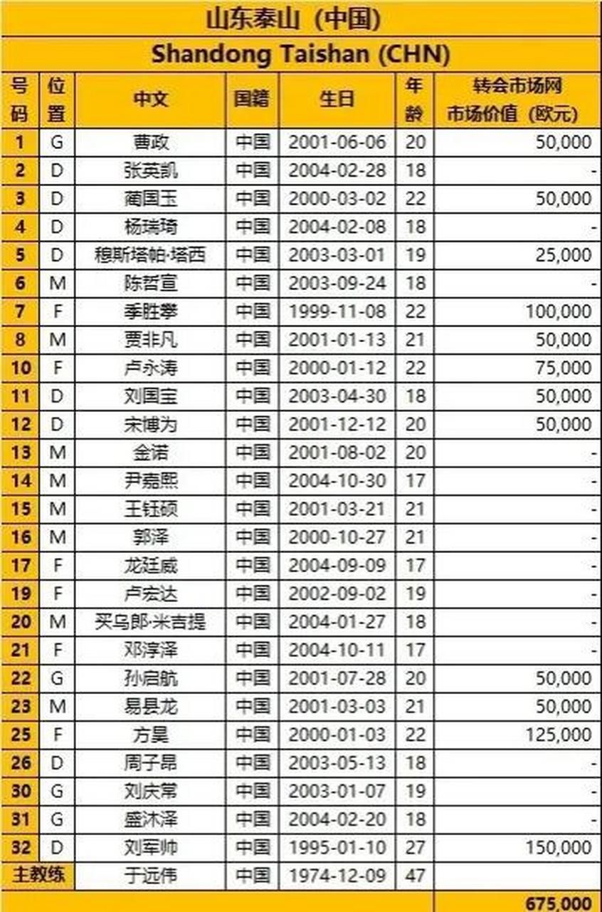 新奥尔良鹈鹕迎亚冠关键赛;今晚调整名单;球迷炸锅;赛程密集仍需轮换 新奥尔良鹈鹕迎亚冠关键赛;今晚调整名单;球迷炸锅;赛程密集仍需轮换